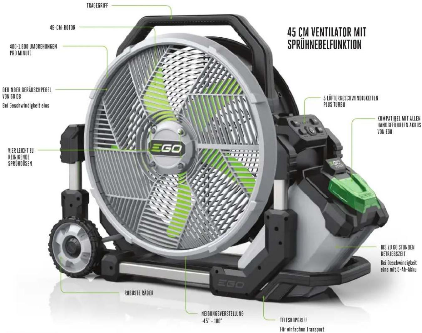 45 CM VENTILATOR MIT SPRÜHNEBELFUNKTION TRAGEGRIFF 45-CM-ROTOR 400-1.800 UMOREHUNGEN PRO MINUTE GERINGER GERÄUSCHPEGEL VON 68 DB Bei Geschwindigkeit eins VIER LEICHT ZU REINIGENDE SPRÜHDÜSEN 5 LÜFTERGESCHWINDIGKEITEN PLUS TURBO KOMPATIBEL MIT ALLEN HANDGEFÜHRTEN AKKUS VON EGO BIS ZU GO STUNDEN BETRIEBSZEIT Bei Geschwindigkeit eins mit 5-Ah-Akku TELESKOPGRIFF Für einfachen Transport ROBUSTE RÄDER NEIGÜNGSVERSTELLUNG -45° - 180° TELESKOPGRIFF