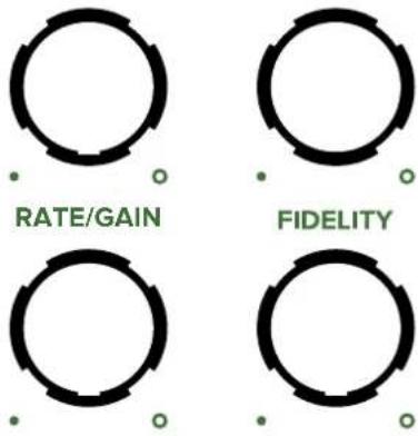 RATE/GAIN FIDELITY