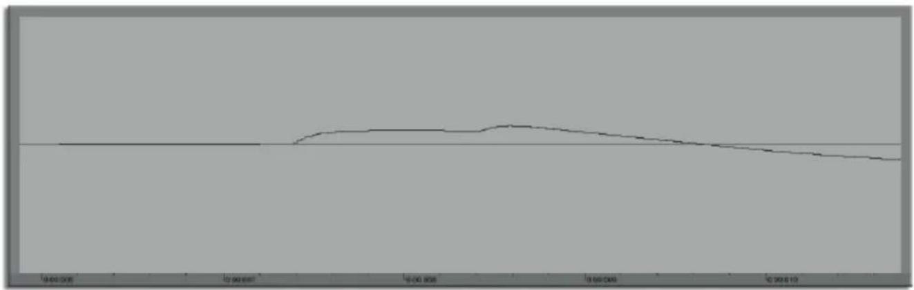 Tiptop Audio Circadian Rhythms - A Note About Latency and Sync: - 1