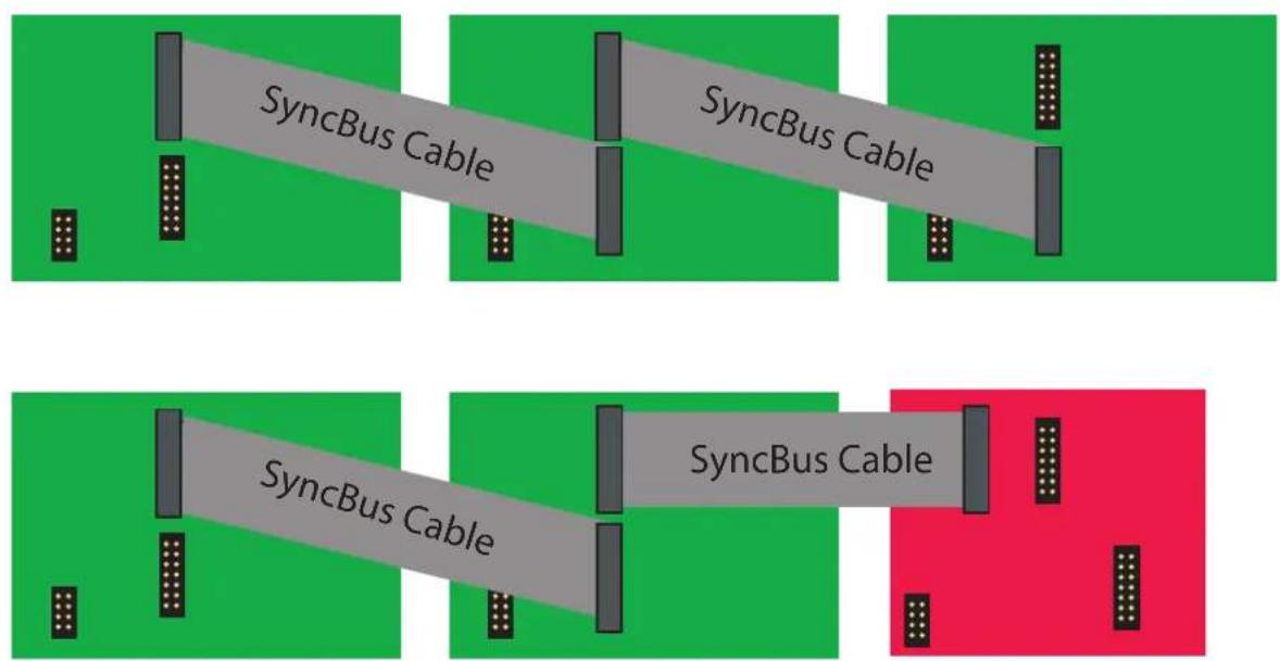 Tiptop Audio Circadian Rhythms - SyncBus - 1