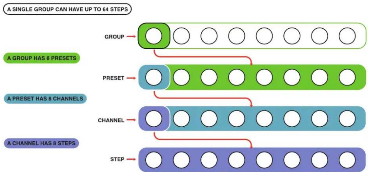Tiptop Audio Circadian Rhythms - An Aside: The Ladder of Being - 1