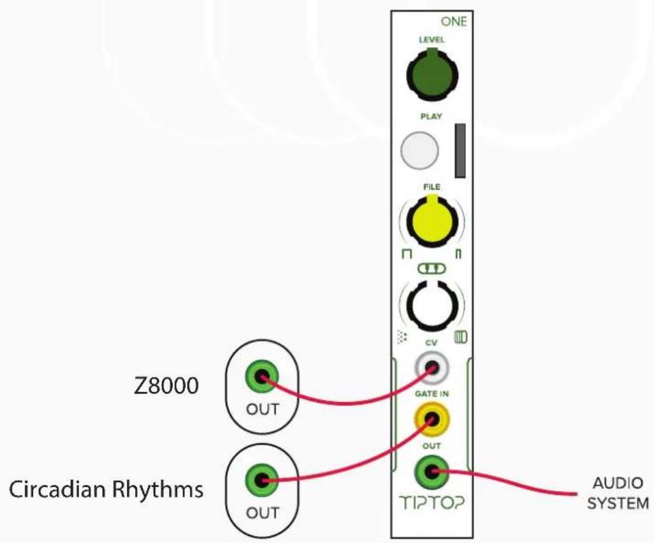 ONE LEVEL PLAY FILE CV GATE IN OUT TIPTOP Circadian Rhythms Z8000 OUT OUT AUDIO SYSTEM