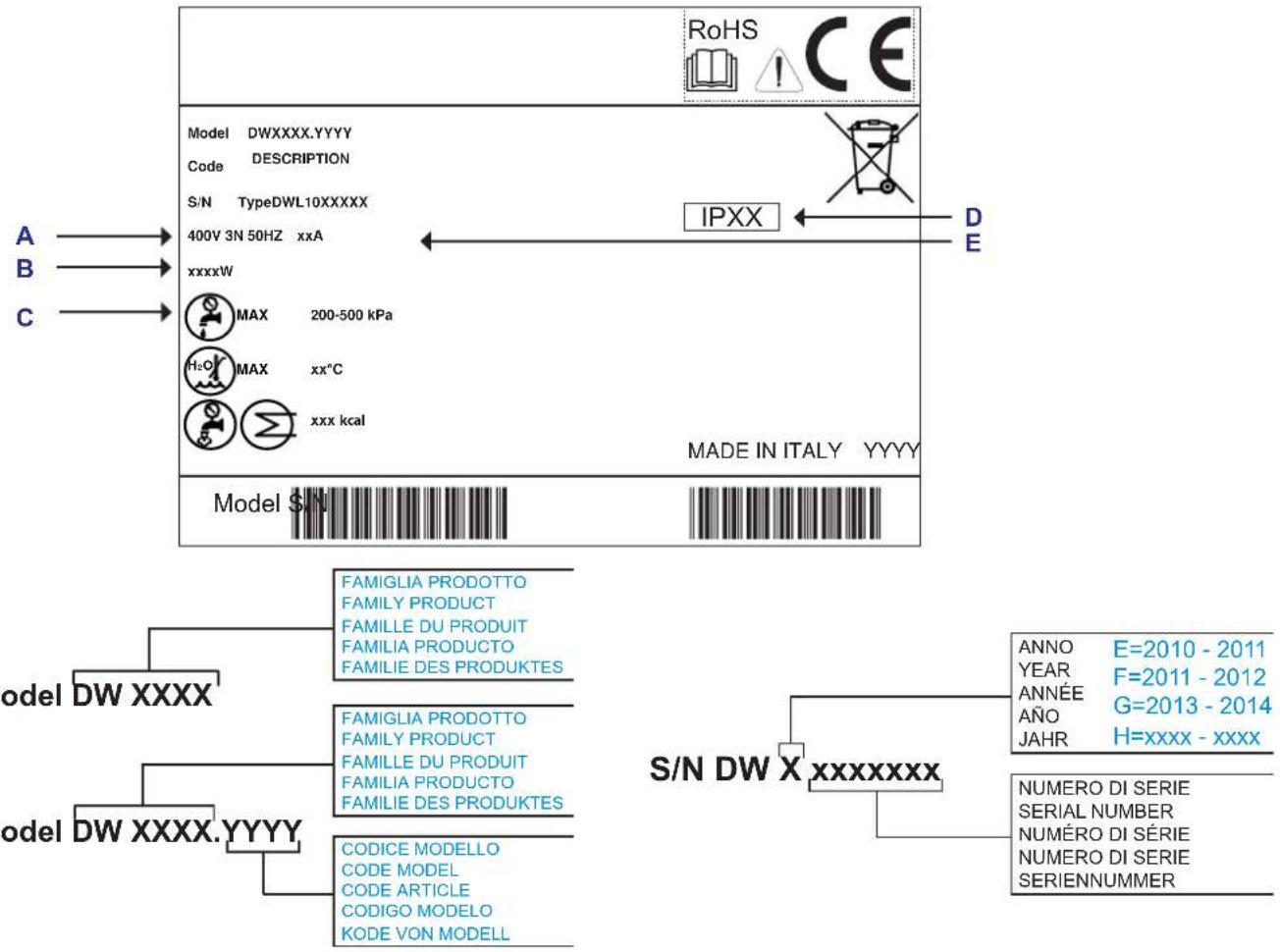 BARTSCHER TF517 LPWR - Typenschild technische Daten - 1