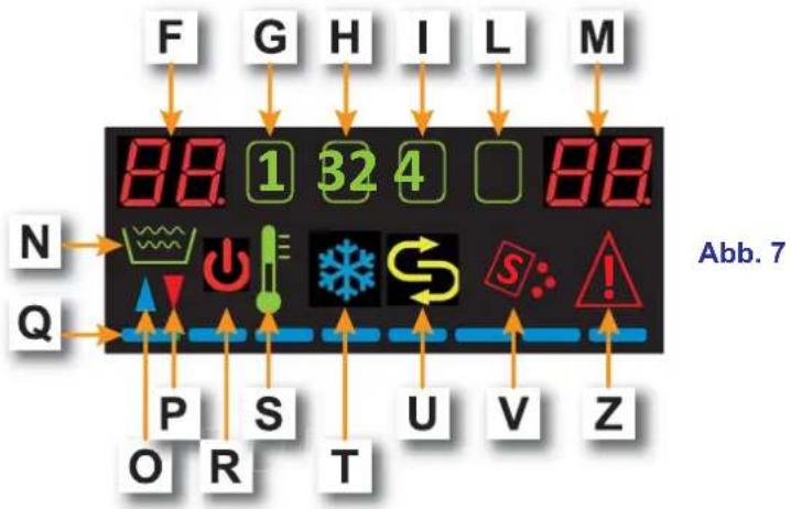 BARTSCHER TF517 LPWR - BEDIENBLENDE UND ENTSPRECHENDE SYMBOLE - 2