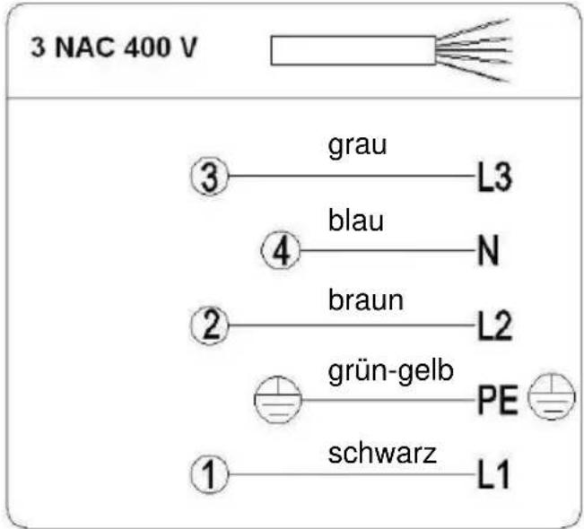 3 NAC 400 V ③ grau L3 ④ blau N ② braun L2 grün-gelb PE ① schwarz L1