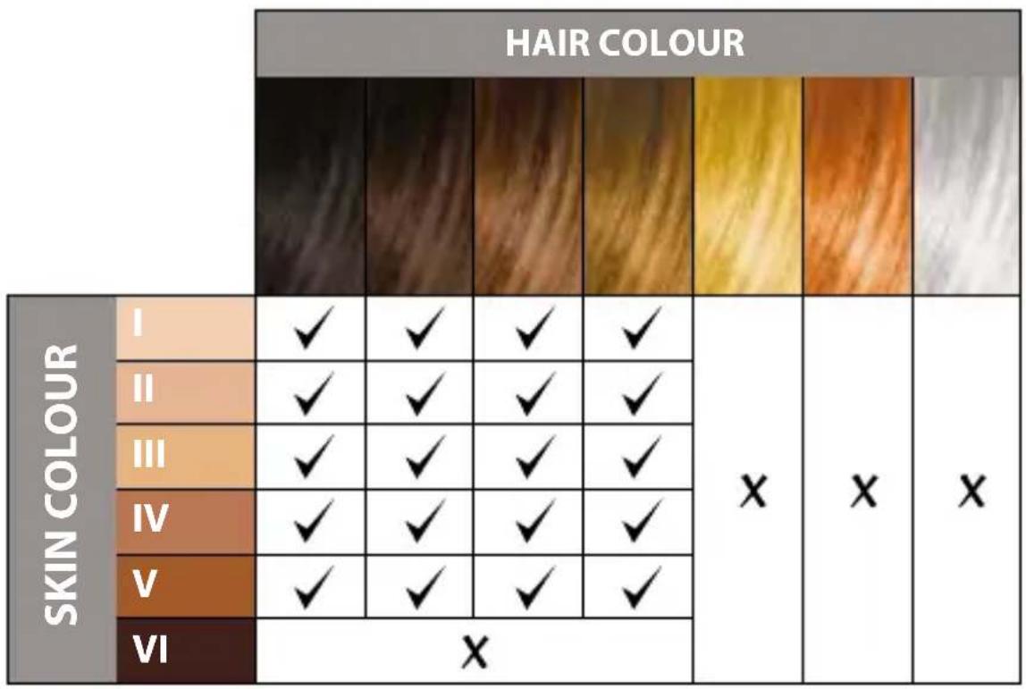 REMINGTON i-Light IPL3500AU - THE SKIN CHART - 1