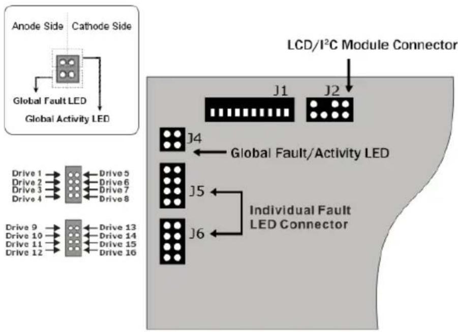 graph TD A["Anode Side"] --> B["Global Fault LED"] C["Cathode Side"] --> D["Global Activity LED"] E["Device 1-12"] --> F["Drive 1-12"] F --> G["Drive 1-12"] G --> H["Drive 1-12"] H --> I["Drive 1-12"] I --> J["Drive 1-12"] J --> K["Drive 1-12"] K --> L["Drive 1-12"] L --> M["Drive 1-12"] M --> N["Dr…
