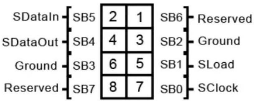 | Category | SB1 | SB2 | SB3 | SB4 | SB5 | SB6 | SB7 | | :--- | :--- | :--- | :--- | :--- | :--- | :--- | :--- | | Reserved | - | - | - | - | - | - | - | | Ground | - | - | 6 | 4 | 2 | 3 | 8 | | SLoad | - | - | 5 | 3 | 1 | - | 7 | | SClock | - | - | - | - | - | - | - |