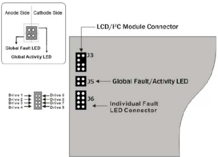 graph TD A["Anode Side"] --> B["Cathode Side"] B --> C["Global Fault LED"] C --> D["Global Activity LED"] E["Device 1"] --> F["Device 2"] F --> G["Device 3"] G --> H["Device 4"] I["Device 5"] --> J["Device 6"] K["Device 7"] --> L["Device 8"] M["Device 3"] --> N["Device 5"] O["Device 6"] --> P["Devic…