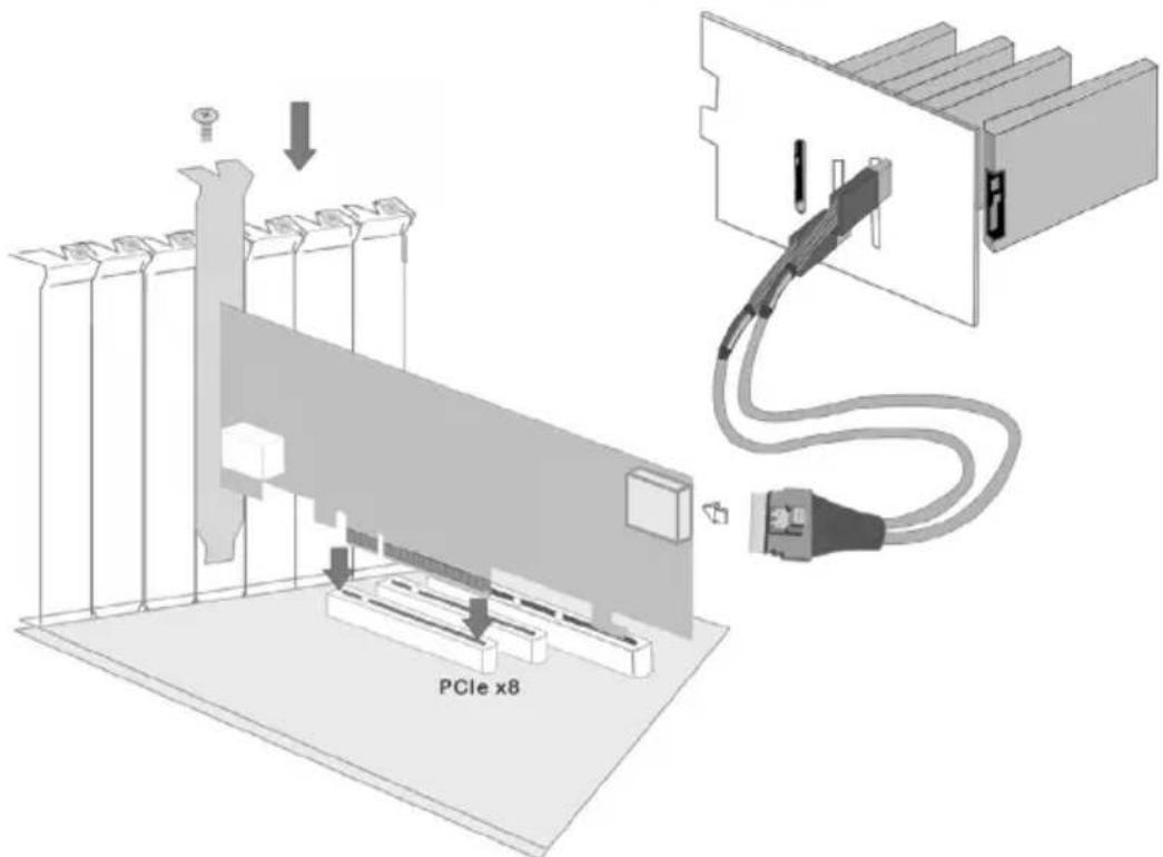 PCIe x8