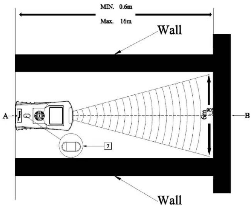MIN. 0.6m Max. 16m Wall A 7 6m 90° B Wall