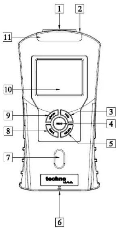1 2 11 10 9 8 7 3 4 5 techno LAA 6