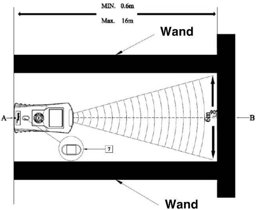 MIN. 0.6m Max. 16m Wand A 6m 90° B 7 Wand