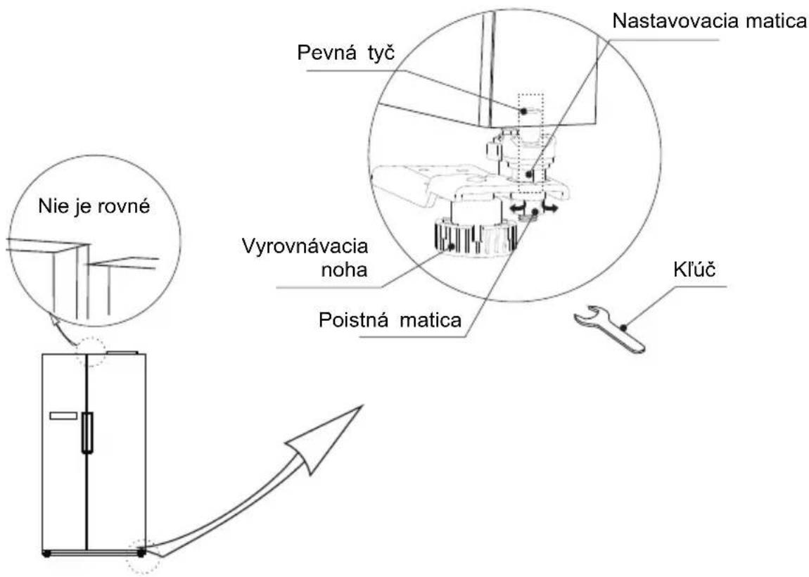 Nastavovacia matica Pevná tyč Nie je rovné Vyrovnávacia noha Poistná matica Klúč