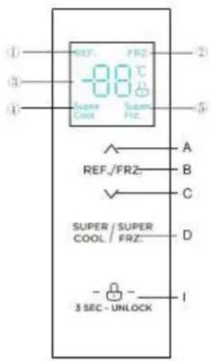 REF. FRZ -88°C Super Cool Super FrZ A REF./FRZ: B C SUPER / SUPER COOL / FRZ: D 3 SEC - UNLOCK I