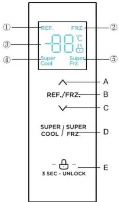 ① ② ③ ④ REF. FRZ. -88 °C Super Super Frz. Cool Super Frz. ⑤ A REF./FRZ. B ✓ C SUPER / SUPER COOL / FRZ. D - 🔍 - 3 SEC - UNLOCK E