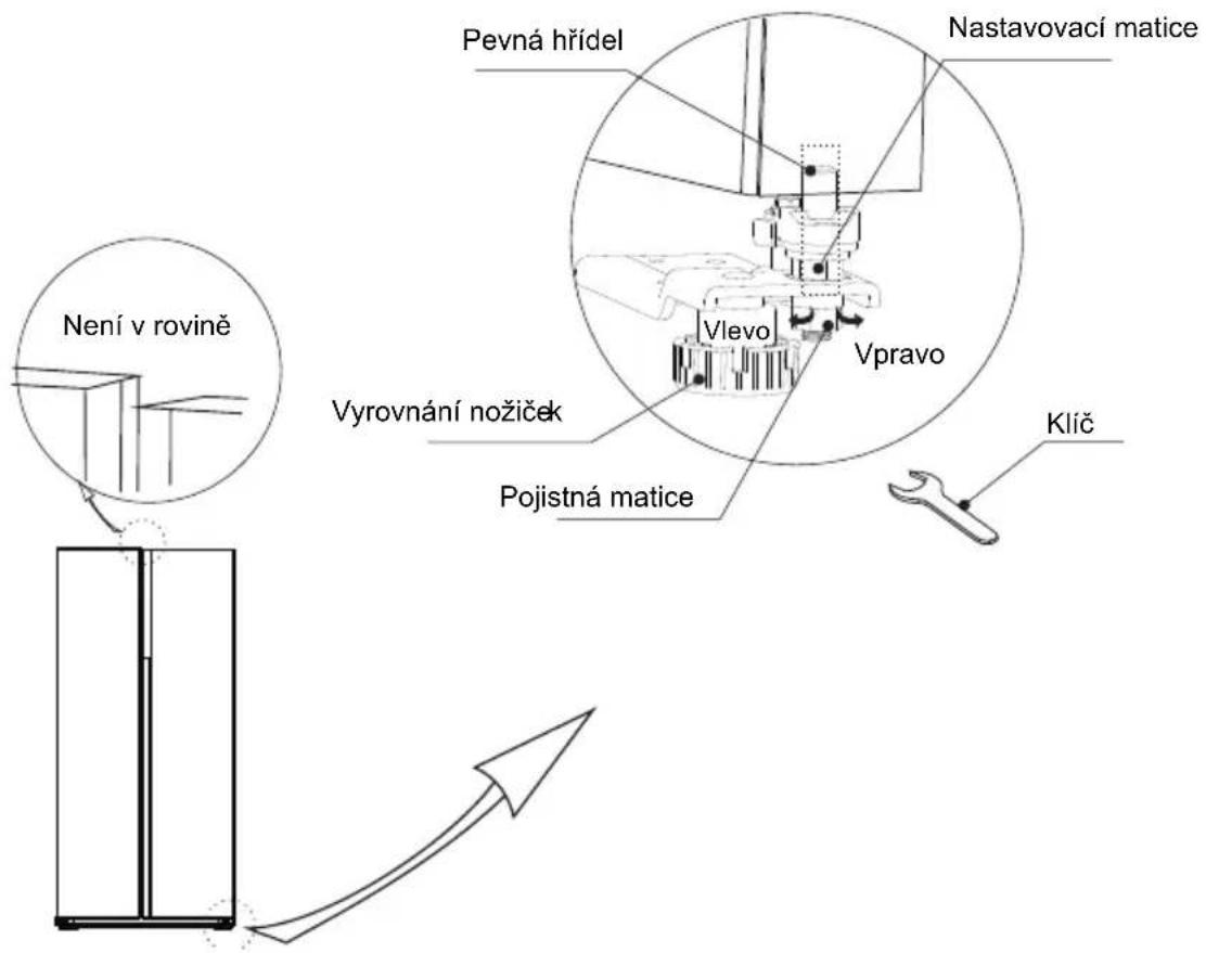 Pevná hřídel Nastavovací matice Není v rovině Vlevo Vpravo Klíč Vyrovnání nožiček Pojistná matice