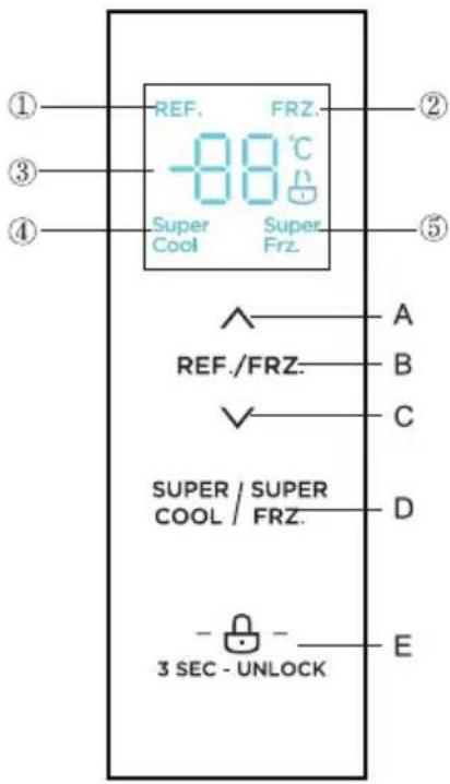REF. FRZ. -88 °C Super Super Frz. Super Cool A REF./FRZ. B C SUPER / SUPER COOL / FRZ. D 3 SEC - UNLOCK E