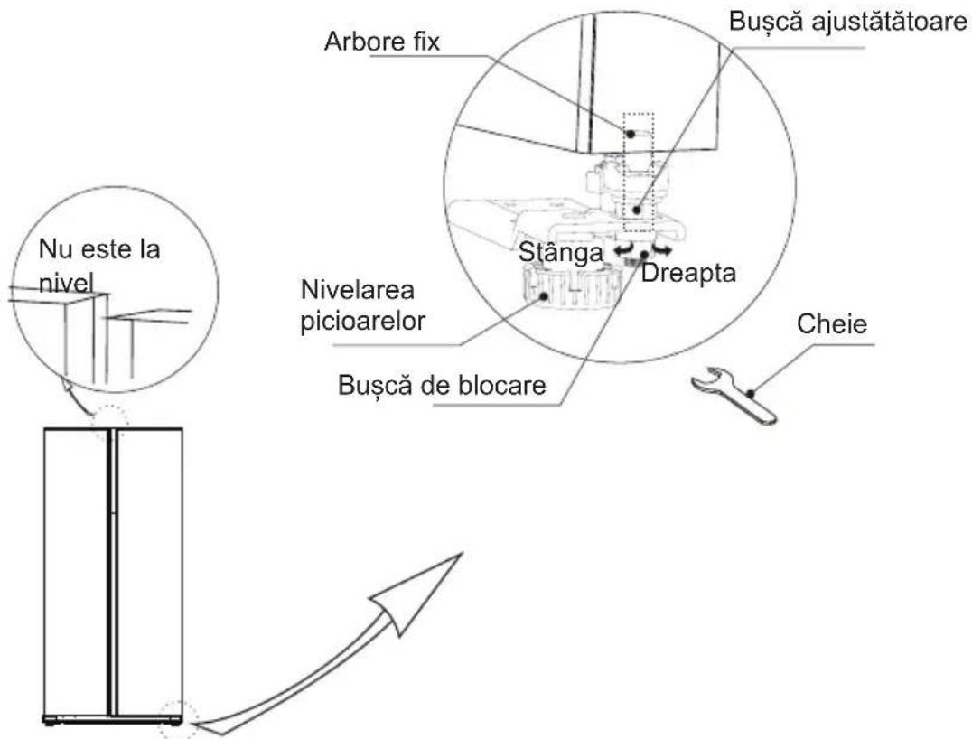 Nu este la nivel Arbore fix Buşcă ajustătătoare Stânga Dreapta Nivelarea picioarelor Buşcă de blocare Cheie