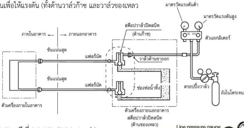 HAIER HCFI-18ESR32 - ข้อควรระวัง - 2