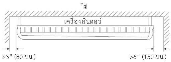 HAIER HCFI-18ESR32 - พื้นที่สหรับการซ่อมแซม ปุลุงรักษา - 1