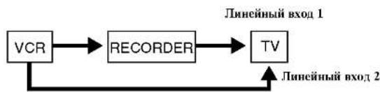 graph TD A["VCR"] --> B["RECORDER"] B --> C["TV"] D["Линейный вход 1"] --> B E["Линейный вход 2"] --> C