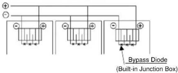 Bypass Diode (Built-in Junction Box)