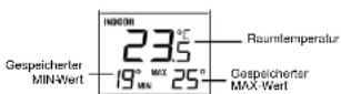 Techno Line WS 9245 - RAUMTEMPERATUR UND GESPEICHERTE MIN/MAX-WERTE - 1