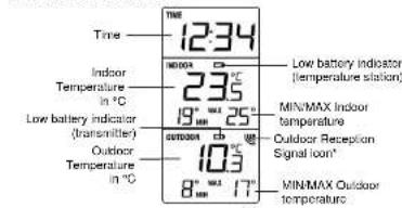 Time 12:34 INDIOVA 23°C Low battery indicator (temperature station) Indoor Temperature in °C 25°C Low battery indicator (transmitter) 19" max 25" Outdoor Outdoor Temperature in °C 10" 8" max 17" MIN/MAX Indoor temperature Outdoor Reception Signal icon* MIN/MAX Outdoor temperature