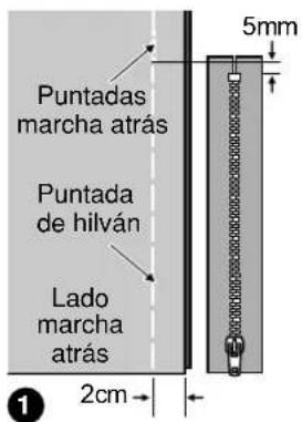 Puntadas marcha atrás Puntada de hilván Lado marcha atrás 2cm 5mm