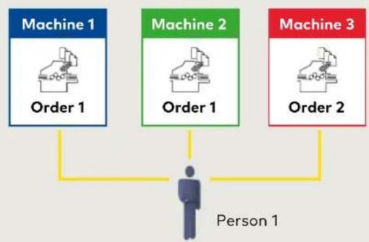 Dormakaba B-COMM ERP 5 - Calculate proportionate times - 1