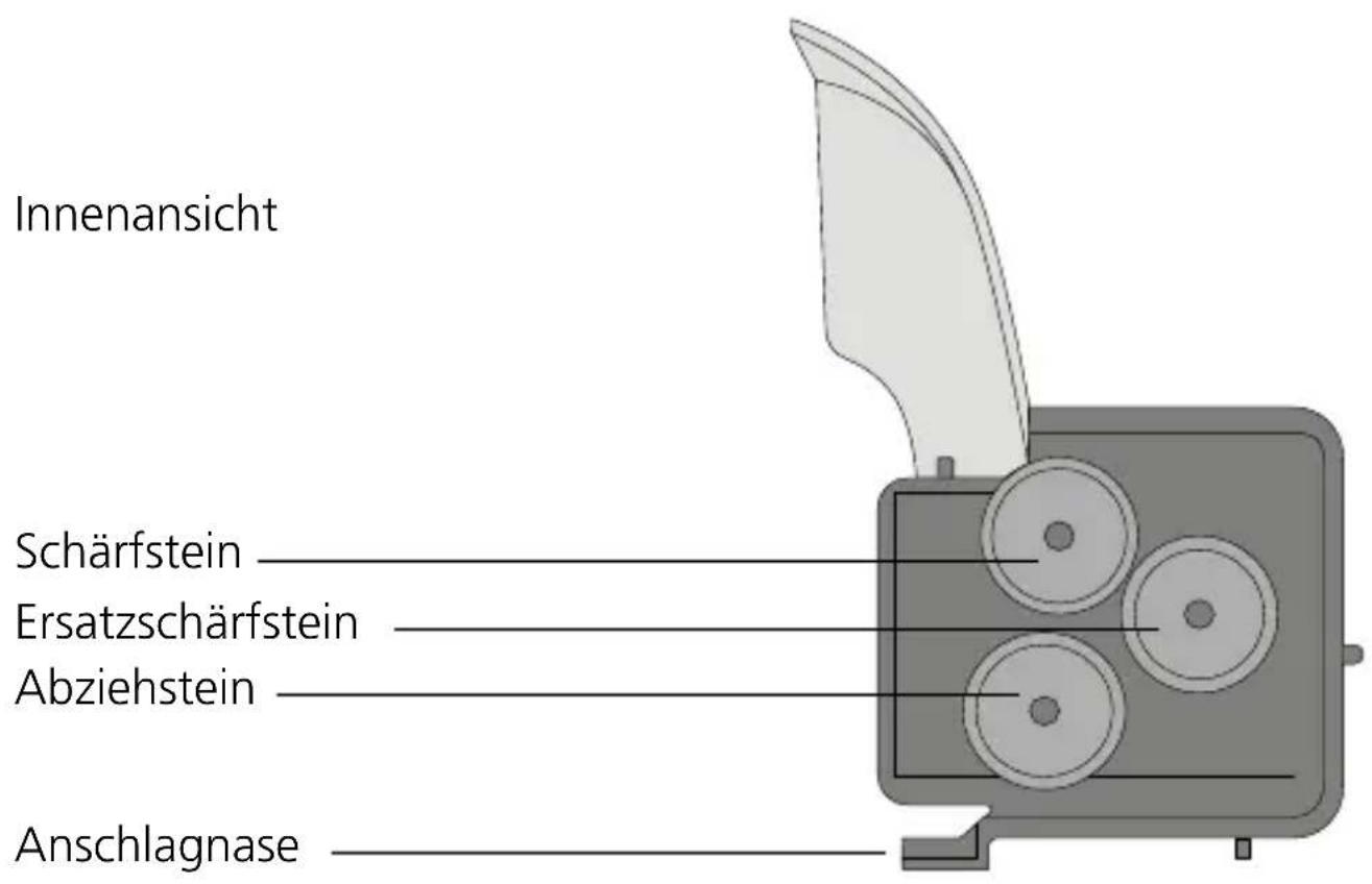Innenansicht Schärfstein Ersatzschärfstein Abziehstein Anschlagnase