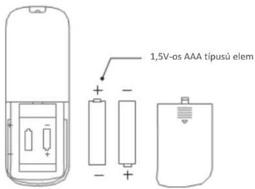 1,5V-os AAA típusú elem + - - - +