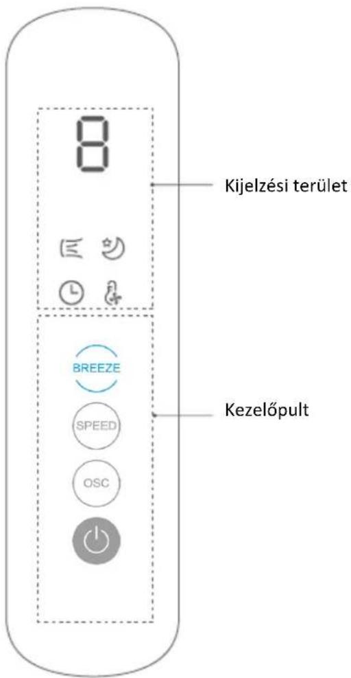 8 Kijelzési terület BREEZE SPEED OSC Kezelőpult