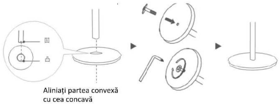 Aliniati partea convexă cu cea concavă