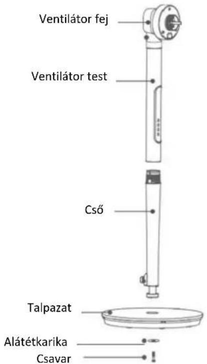 Diagram of a remote control with labeled buttons and indicators around the screen