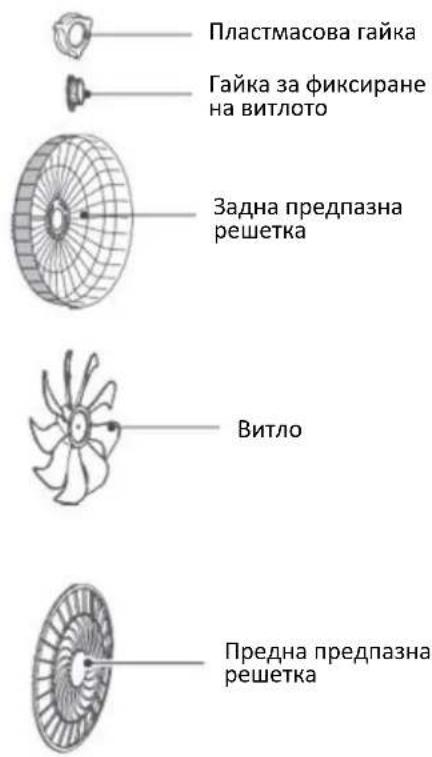 Пластмасова гайка Гайка за фиксиране на витлото Задна предназна решетка Витло Предна предназна решетка