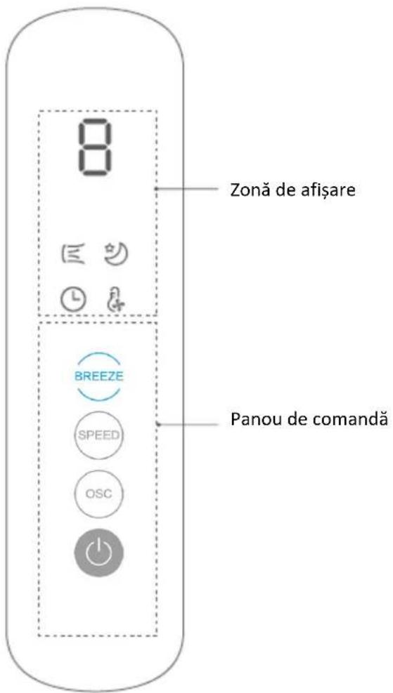 8 Zonă de afișare BREEZE SPEED OSC Panou de comandă