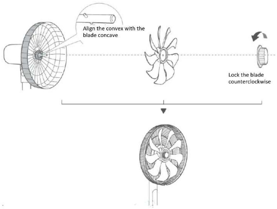 Align the convex with the blade concave Lock the blade counterclockwise