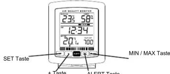 AIR QUALITY TESTER 23:58" 12:34" 20:700" MIN / MAX Taste SET Taste + Taste AI FRT Taste