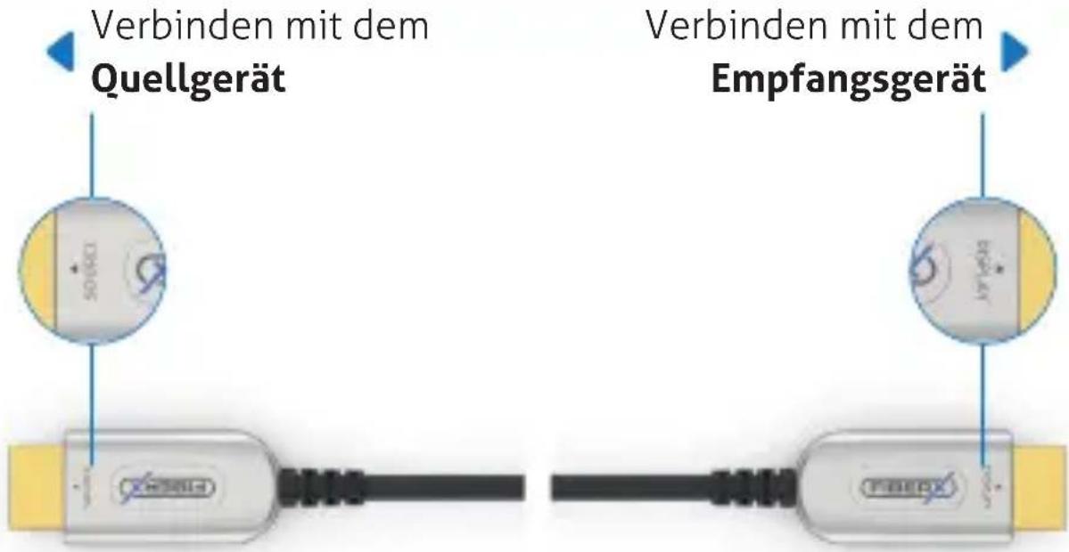 Verbinden mit dem Quellgerät Verbinden mit dem Empfangsgerät