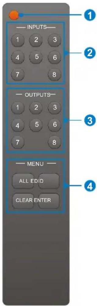 INPUTS 1 2 3 4 5 6 7 8 OUTPUTS 1 2 3 4 5 6 7 8 MENU ALL EDID CLEAR ENTER