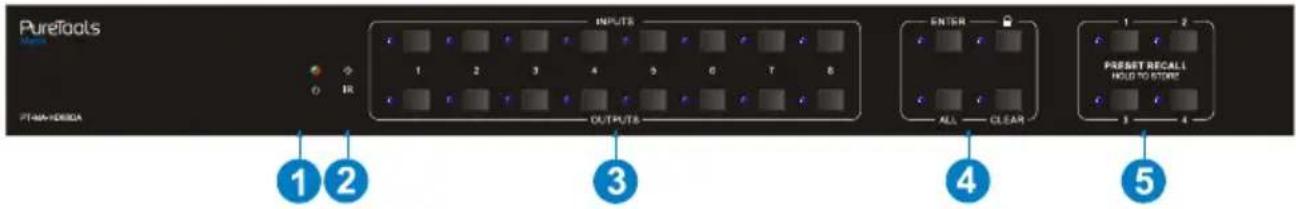 PureTools Amer PT-MA-HORIDA INPUTS OUTPUTS ENTER ALL CLEAR 1 2 4 5 6 T 8 1 2 4 5 Preset Recall HOLD TO STORE