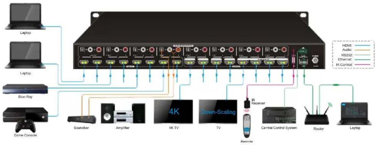 PureLink PT-MA-HD88DA - System Diagram - 1