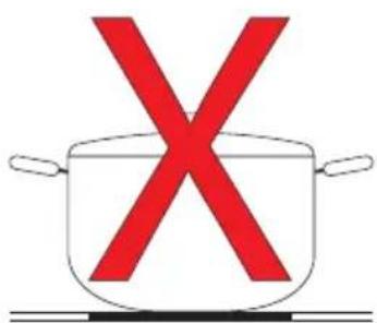 Illustration of a cooking pot with red X symbol crossed out, indicating cooking resistance or prohibition.