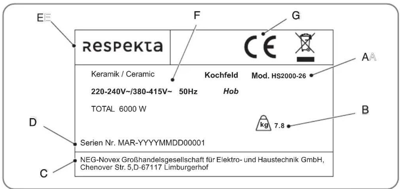 E≡ respekta F G CE A= Keramik / Ceramic Kochfeld Mod. HS2000-26 220-240V~/380-415V~ 50Hz Hob TOTAL 6000 W kg 7.8 B D Serien Nr. MAR-YYYYMMDD00001 C NEG-Novex Großhandelsgesellschaft für Elektro- und Haustechnik GmbH, Chenover Str. 5,D-67117 Limburgerhof