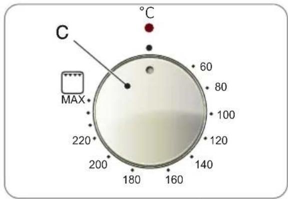 C MAX 220° 200° 180° 160° 140° 120° 100° 80° 60° °C