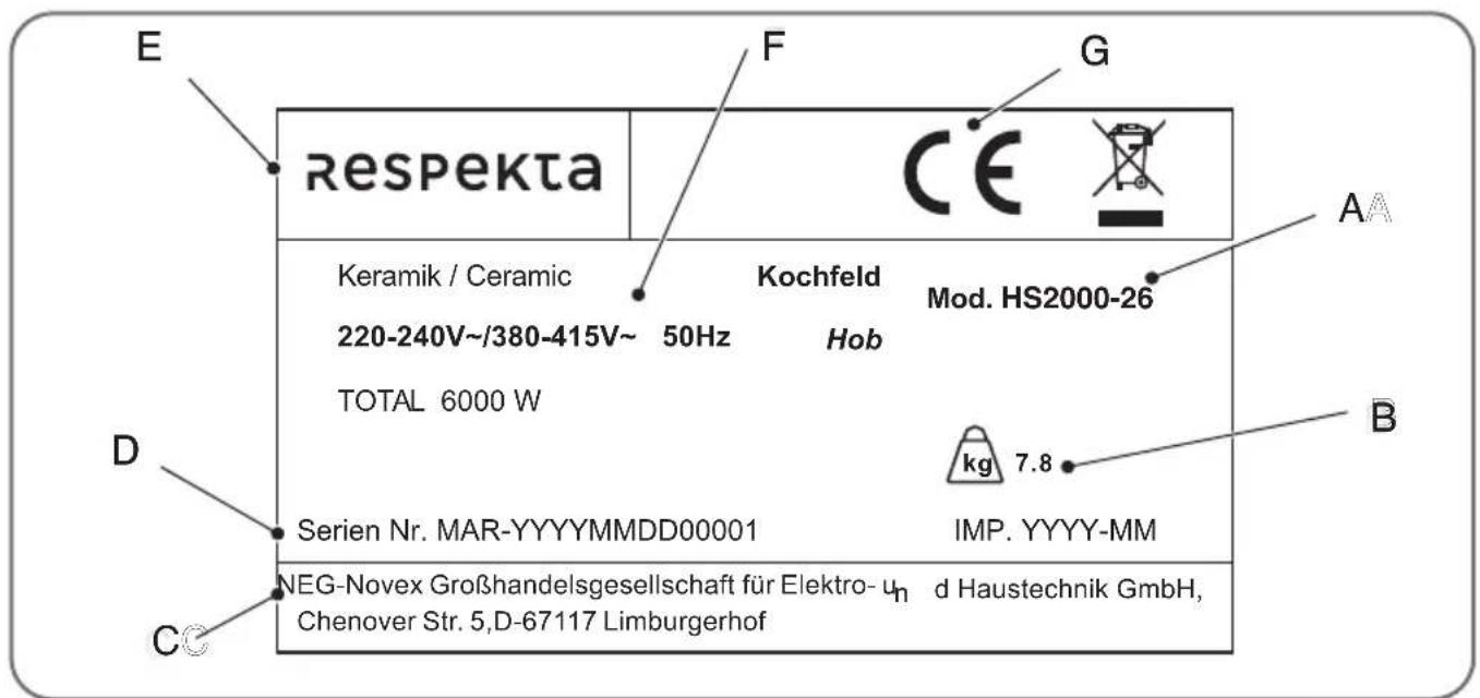 E respekta F G CE A Keramik / Ceramic Kochfeld Mod. HS2000-26 220-240V~/380-415V~ 50Hz Hob TOTAL 6000 W kg 7.8 D Serien Nr. MAR-YYYYMMDD00001 IMP. YYYY-MM C NEG-Novex Großhandelsgesellschaft für Elektro- uₙ d Haustechnik GmbH, Chenover Str. 5,D-67117 Limburgerhof