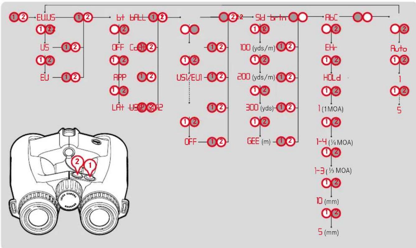 LEICA Geovid 8x42 3200.COM - MENÜ-ÜBERSICHT - 1