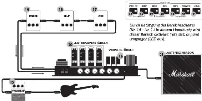 MARSHALL Code 100 - BEREICHSSCHALTER (15 - 21) - 1